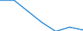 Maßeinheit: Prozent / Altersklasse: 15 bis 24 Jahre / Geschlecht: Insgesamt / Territoriale Typologie: Intermediäre Regionen - stadtnah / Geopolitische Meldeeinheit: Zypern