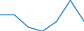 Maßeinheit: Prozent / Altersklasse: 15 bis 24 Jahre / Geschlecht: Insgesamt / Territoriale Typologie: Intermediäre Regionen - stadtnah / Geopolitische Meldeeinheit: Luxemburg