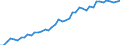 Unit of measure: Number / International patent classification (IPC): International patent classification (IPC) - total / Territorial typology: Predominantly urban regions / Geopolitical entity (reporting): Belgium