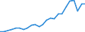 Unit of measure: Number / International patent classification (IPC): International patent classification (IPC) - total / Territorial typology: Predominantly urban regions / Geopolitical entity (reporting): Czechia