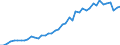 Unit of measure: Number / International patent classification (IPC): International patent classification (IPC) - total / Territorial typology: Predominantly urban regions / Geopolitical entity (reporting): Denmark