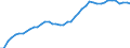 Unit of measure: Number / International patent classification (IPC): International patent classification (IPC) - total / Territorial typology: Predominantly urban regions / Geopolitical entity (reporting): Germany