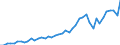 Unit of measure: Number / International patent classification (IPC): International patent classification (IPC) - total / Territorial typology: Predominantly urban regions / Geopolitical entity (reporting): Ireland
