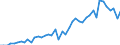 Unit of measure: Number / International patent classification (IPC): International patent classification (IPC) - total / Territorial typology: Predominantly urban regions / Geopolitical entity (reporting): Greece