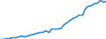 Unit of measure: Number / International patent classification (IPC): International patent classification (IPC) - total / Territorial typology: Predominantly urban regions / Geopolitical entity (reporting): Spain