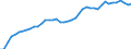 Unit of measure: Number / International patent classification (IPC): International patent classification (IPC) - total / Territorial typology: Predominantly urban regions / Geopolitical entity (reporting): France