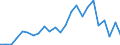 Unit of measure: Number / International patent classification (IPC): International patent classification (IPC) - total / Territorial typology: Predominantly urban regions / Geopolitical entity (reporting): Croatia