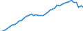 Unit of measure: Number / International patent classification (IPC): International patent classification (IPC) - total / Territorial typology: Predominantly urban regions / Geopolitical entity (reporting): Italy