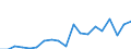 Unit of measure: Number / International patent classification (IPC): International patent classification (IPC) - total / Territorial typology: Predominantly urban regions / Geopolitical entity (reporting): Lithuania