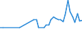 Unit of measure: Number / International patent classification (IPC): International patent classification (IPC) - total / Territorial typology: Predominantly urban regions / Geopolitical entity (reporting): Malta