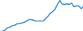 Unit of measure: Number / International patent classification (IPC): International patent classification (IPC) - total / Territorial typology: Predominantly urban regions / Geopolitical entity (reporting): Netherlands