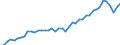 Unit of measure: Number / International patent classification (IPC): International patent classification (IPC) - total / Territorial typology: Predominantly urban regions / Geopolitical entity (reporting): Austria