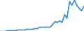 Unit of measure: Number / International patent classification (IPC): International patent classification (IPC) - total / Territorial typology: Predominantly urban regions / Geopolitical entity (reporting): Portugal