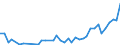 Unit of measure: Number / International patent classification (IPC): International patent classification (IPC) - total / Territorial typology: Predominantly urban regions / Geopolitical entity (reporting): Romania