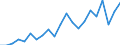 Unit of measure: Number / International patent classification (IPC): International patent classification (IPC) - total / Territorial typology: Predominantly urban regions / Geopolitical entity (reporting): Slovakia
