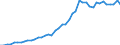 Unit of measure: Number / International patent classification (IPC): International patent classification (IPC) - total / Territorial typology: Predominantly urban regions / Geopolitical entity (reporting): Finland
