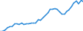 Unit of measure: Number / International patent classification (IPC): International patent classification (IPC) - total / Territorial typology: Predominantly urban regions / Geopolitical entity (reporting): Sweden