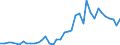 Unit of measure: Number / International patent classification (IPC): International patent classification (IPC) - total / Territorial typology: Predominantly urban regions / Geopolitical entity (reporting): Iceland