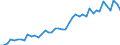 Unit of measure: Number / International patent classification (IPC): International patent classification (IPC) - total / Territorial typology: Predominantly urban regions / Geopolitical entity (reporting): Norway