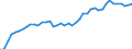 Unit of measure: Number / International patent classification (IPC): International patent classification (IPC) - total / Territorial typology: Predominantly urban regions / Geopolitical entity (reporting): Switzerland
