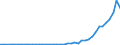 Unit of measure: Number / International patent classification (IPC): International patent classification (IPC) - total / Territorial typology: Predominantly urban regions / Geopolitical entity (reporting): Türkiye