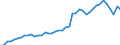 Unit of measure: Number / International patent classification (IPC): International patent classification (IPC) - total / Territorial typology: Intermediate regions / Geopolitical entity (reporting): Belgium