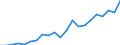 Unit of measure: Number / International patent classification (IPC): International patent classification (IPC) - total / Territorial typology: Intermediate regions / Geopolitical entity (reporting): Czechia