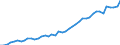 Unit of measure: Number / International patent classification (IPC): International patent classification (IPC) - total / Territorial typology: Intermediate regions / Geopolitical entity (reporting): Denmark
