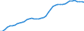 Unit of measure: Number / International patent classification (IPC): International patent classification (IPC) - total / Territorial typology: Intermediate regions / Geopolitical entity (reporting): Germany
