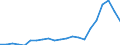 Unit of measure: Number / International patent classification (IPC): International patent classification (IPC) - total / Territorial typology: Intermediate regions / Geopolitical entity (reporting): Estonia