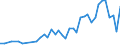Unit of measure: Number / International patent classification (IPC): International patent classification (IPC) - total / Territorial typology: Intermediate regions / Geopolitical entity (reporting): Greece
