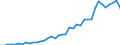 Unit of measure: Number / International patent classification (IPC): International patent classification (IPC) - total / Territorial typology: Intermediate regions / Geopolitical entity (reporting): Spain