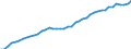 Unit of measure: Number / International patent classification (IPC): International patent classification (IPC) - total / Territorial typology: Intermediate regions / Geopolitical entity (reporting): France