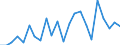 Unit of measure: Number / International patent classification (IPC): International patent classification (IPC) - total / Territorial typology: Intermediate regions / Geopolitical entity (reporting): Croatia