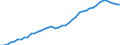 Unit of measure: Number / International patent classification (IPC): International patent classification (IPC) - total / Territorial typology: Intermediate regions / Geopolitical entity (reporting): Italy