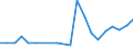 Unit of measure: Number / International patent classification (IPC): International patent classification (IPC) - total / Territorial typology: Intermediate regions / Geopolitical entity (reporting): Lithuania
