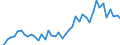 Unit of measure: Number / International patent classification (IPC): International patent classification (IPC) - total / Territorial typology: Intermediate regions / Geopolitical entity (reporting): Luxembourg