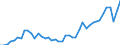 Unit of measure: Number / International patent classification (IPC): International patent classification (IPC) - total / Territorial typology: Intermediate regions / Geopolitical entity (reporting): Hungary