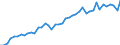 Unit of measure: Number / International patent classification (IPC): International patent classification (IPC) - total / Territorial typology: Intermediate regions / Geopolitical entity (reporting): Netherlands