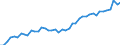 Unit of measure: Number / International patent classification (IPC): International patent classification (IPC) - total / Territorial typology: Intermediate regions / Geopolitical entity (reporting): Austria