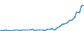 Unit of measure: Number / International patent classification (IPC): International patent classification (IPC) - total / Territorial typology: Intermediate regions / Geopolitical entity (reporting): Poland