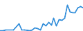 Unit of measure: Number / International patent classification (IPC): International patent classification (IPC) - total / Territorial typology: Intermediate regions / Geopolitical entity (reporting): Portugal