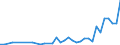 Unit of measure: Number / International patent classification (IPC): International patent classification (IPC) - total / Territorial typology: Intermediate regions / Geopolitical entity (reporting): Romania