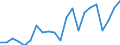 Unit of measure: Number / International patent classification (IPC): International patent classification (IPC) - total / Territorial typology: Intermediate regions / Geopolitical entity (reporting): Slovakia