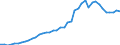 Unit of measure: Number / International patent classification (IPC): International patent classification (IPC) - total / Territorial typology: Intermediate regions / Geopolitical entity (reporting): Finland