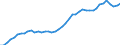 Unit of measure: Number / International patent classification (IPC): International patent classification (IPC) - total / Territorial typology: Intermediate regions / Geopolitical entity (reporting): Sweden