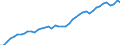 Unit of measure: Number / International patent classification (IPC): International patent classification (IPC) - total / Territorial typology: Intermediate regions / Geopolitical entity (reporting): Switzerland