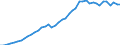Unit of measure: Number / International patent classification (IPC): International patent classification (IPC) - total / Territorial typology: Intermediate regions / Geopolitical entity (reporting): United Kingdom