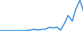 Unit of measure: Number / International patent classification (IPC): International patent classification (IPC) - total / Territorial typology: Intermediate regions / Geopolitical entity (reporting): Türkiye