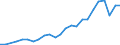 Number / International patent classification (IPC) - total / Predominantly urban regions / Czechia